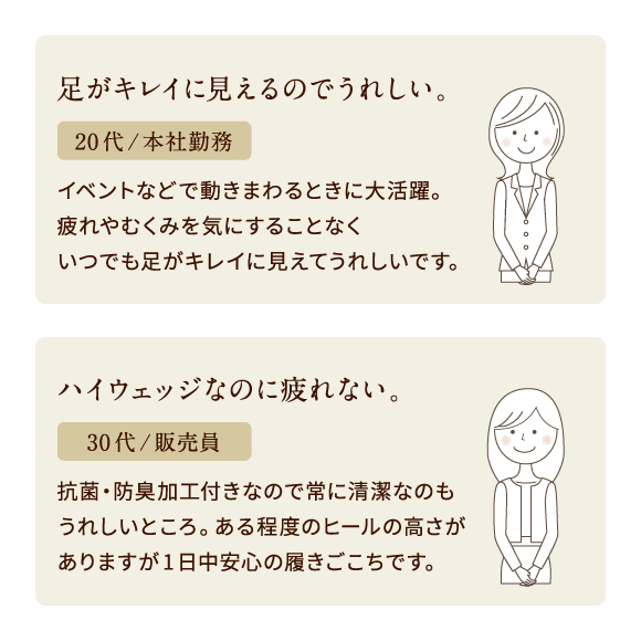 足がキレイに見えるのでうれしい。20代/本社勤務 イベントなどで動きまわるときに大活躍。疲れやむくみを気にすることなくいつでも足がキレイに見えてうれしいです。ハイウェッジなのに疲れない。30代/販売員 抗菌・防臭加工付きなので常に清潔なのもうれしいところ。ある程度のヒールの高さがありますが1日中安心の履きごこちです。