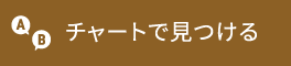 チャートで見つける