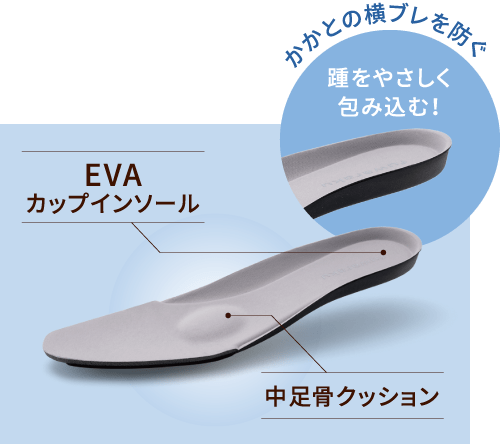 EVAカップインソール かかとの横ブレを防ぐ 踵をやさしく包み込む!中足骨クッション